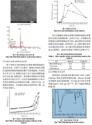 催化剂中毒(脱硝催化剂中毒)插图3
