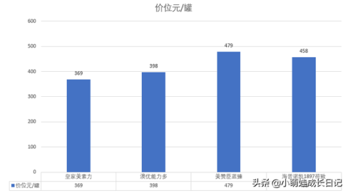 荷兰品牌奶粉(羊奶粉哪个品牌好)插图4