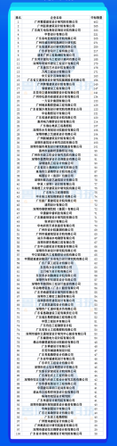 安徽勘测企业排名前十(测绘最好公司排名)插图14