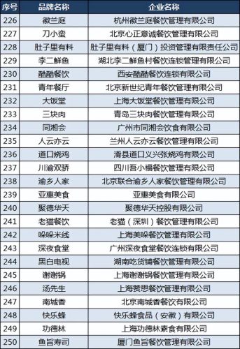 肯德基排名前十的公司(肯德基门店数量)插图10