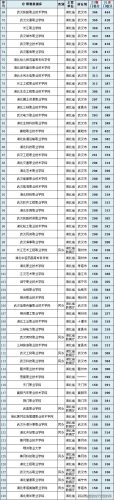 高职高专院校排名(高职高专录取分数线)插图8