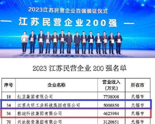无锡物资排名前十企业(无锡化工企业排名前十)插图1