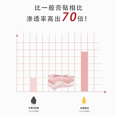 韩国痛经膏药排名前十(韩国止痛膏药价格)插图5