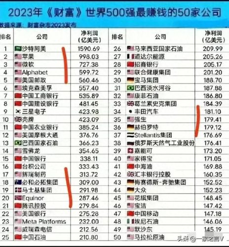 电脑品牌利润排名前十(中国利润最高的公司排名)插图