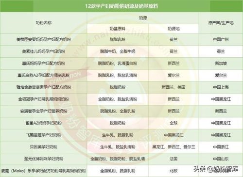 哪种孕妇奶粉最好(高端孕妇专用品牌)插图1