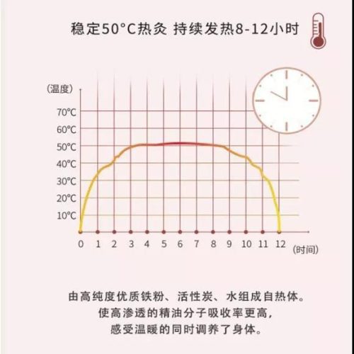 韩国痛经膏药排名前十(韩国止痛膏药价格)插图9