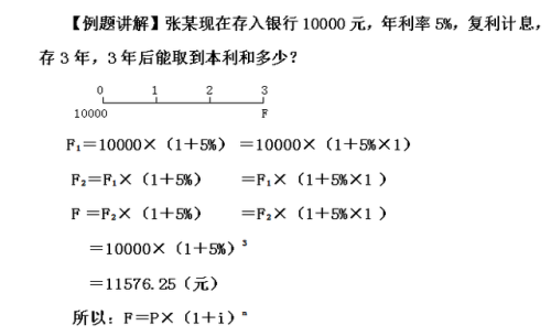 年金现值公式(年金终值公式推导过程)插图2
