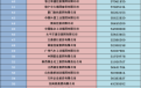 中国企业500强榜单(世界500强)
