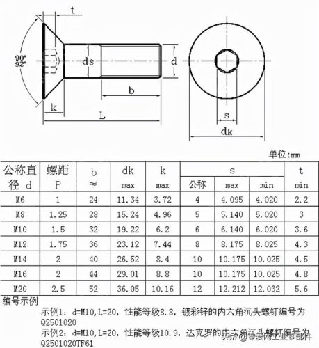 内六角螺钉标准(内六角螺丝怎么量尺寸正确)插图4