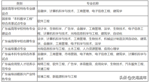 深圳大学(深大学费一年多少钱)插图7
