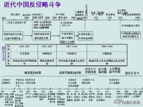 历史时间(历史的时间顺序表)插图5