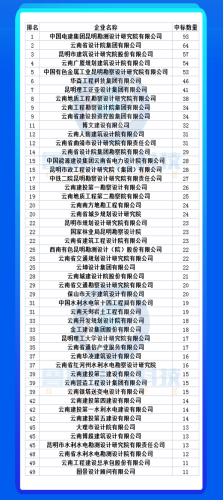 安徽勘测企业排名前十(测绘最好公司排名)插图17