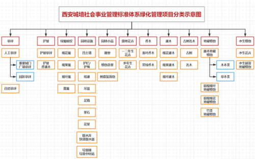 城墙绿化公司排名前十(杭州绿化公司排名前十)插图7