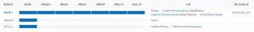 排名前十的天价药(非布司他十大品牌)插图4