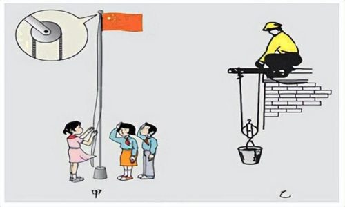 动滑轮的实质(定滑轮和动滑轮示意图)插图