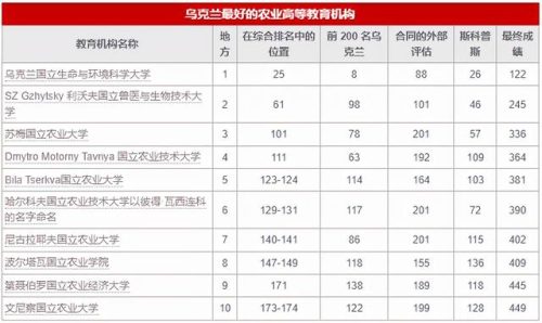 乌克兰排名前十的学校(乌克兰国际学校)插图3