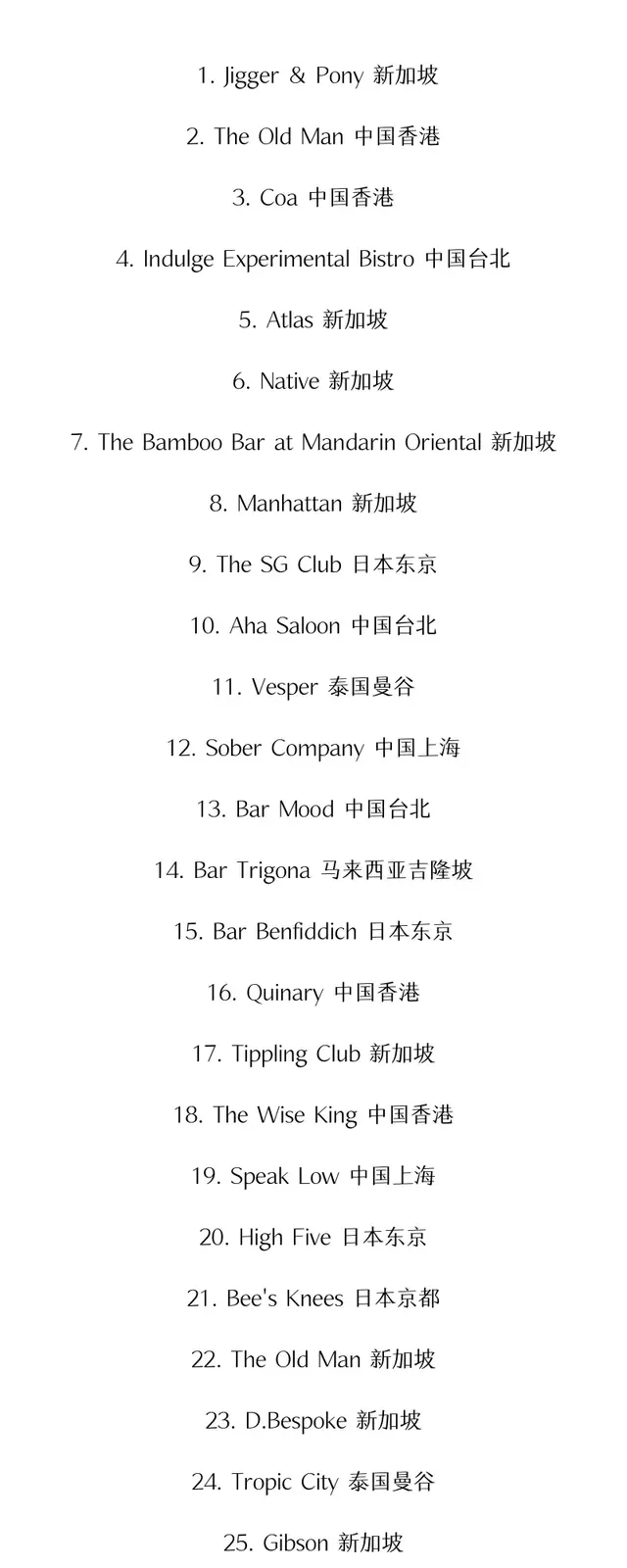 伦敦中国酒吧排名前十(中国最大的酒吧在哪里)插图18