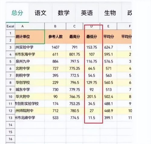 南安排名前十初中(南安最差的初中排名)插图59
