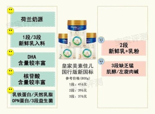 美素奶粉的价格(荷兰美素奶粉怎么样)插图16