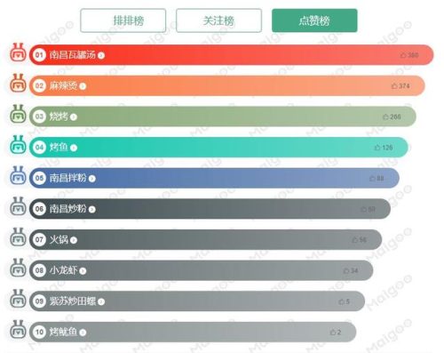 福州宵夜串串排名前十(福州环境好的宵夜餐厅)插图2