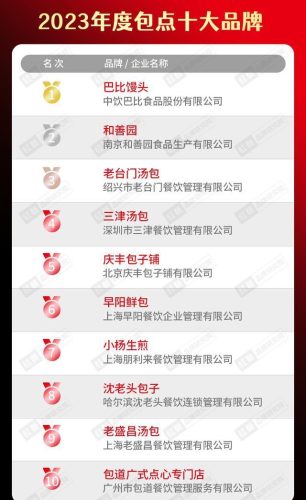 中国糕点品牌十大排行榜(中国饼干十大畅销品牌)插图24