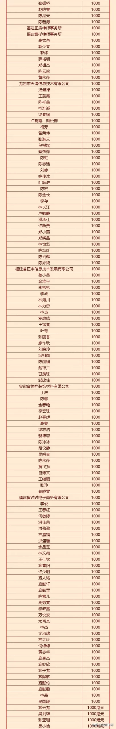 福建捐款机构排名前十(福建福州有哪些慈善公益组织)插图8