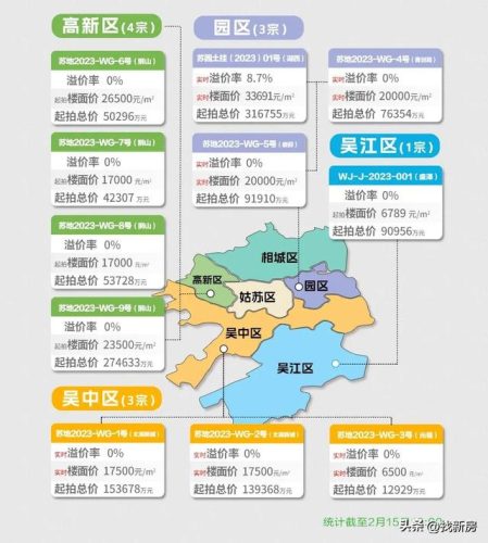 苏州土拍(相城区土拍最新消息)插图1
