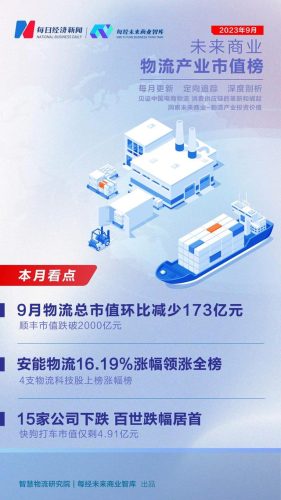 货运升降平台排名前十(升降平台十大品牌排行)插图
