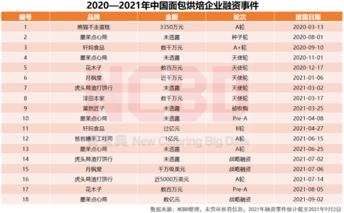 餐饮烘培学校排名前十(排名前十烘焙学校)插图5