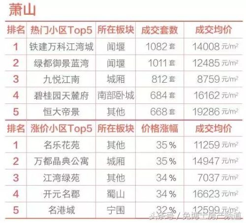 杭州低价小区排名前十(杭州高档小区名单)插图10