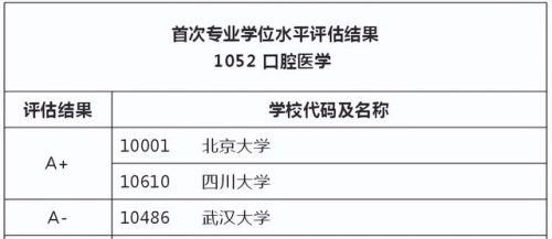 专硕学校排名前十(行政管理专硕学校排名)插图3