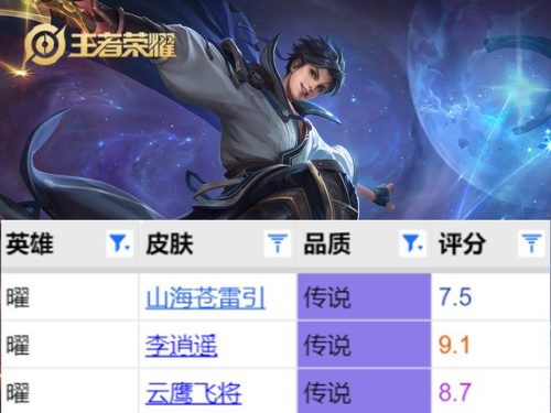 皮肤王者系列排名前十(王者返场皮肤)插图5