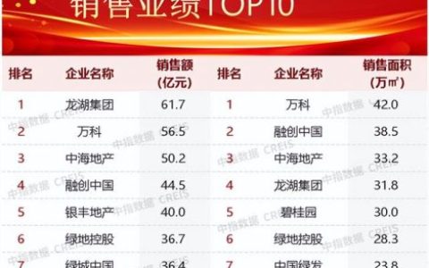 济南新房存量排名前十(济南新房办证费用明细)