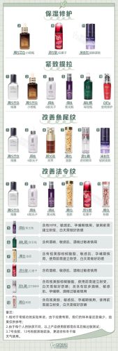 哪种护肤品抗皱好(十大骗人祛皱产品)插图1