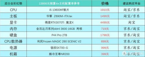 现在笔记本主流配置(笔记本电脑最好的配置参数)插图25