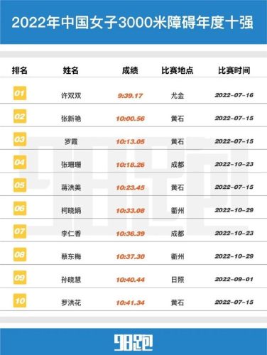 国内跑步数据排名前十(中国跑步人数统计)插图19