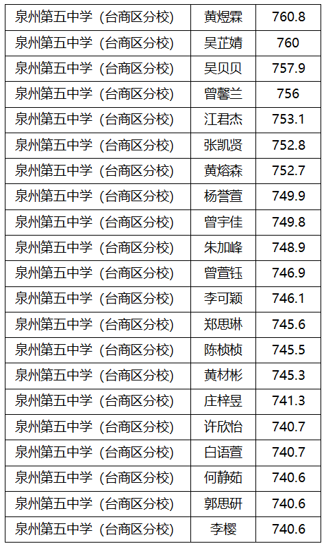 南安排名前十初中(南安最差的初中排名)插图16