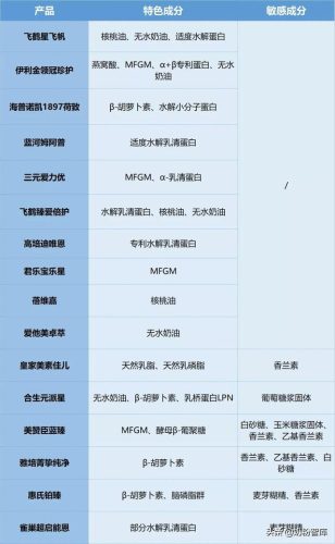 奶粉哪款好(中国奶粉排行榜前十名)插图3