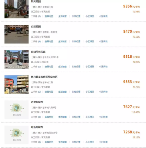 滨州房产价格排名前十(山东省滨州市房价怎么样)插图11