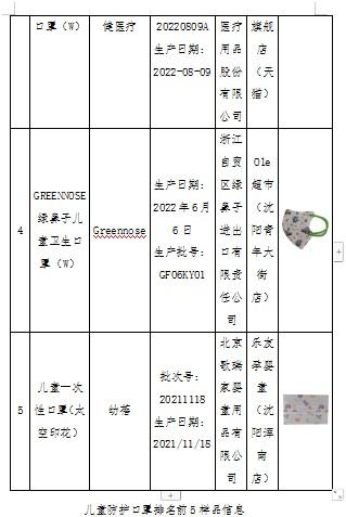 儿童口罩哪个牌子好(儿童口罩哪几个牌子正规)插图10