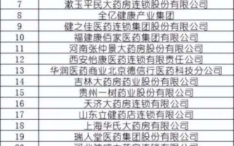国内大型药店排名前十(附近大药店)