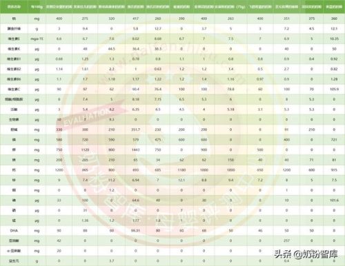 哪种孕妇奶粉最好(高端孕妇专用品牌)插图5