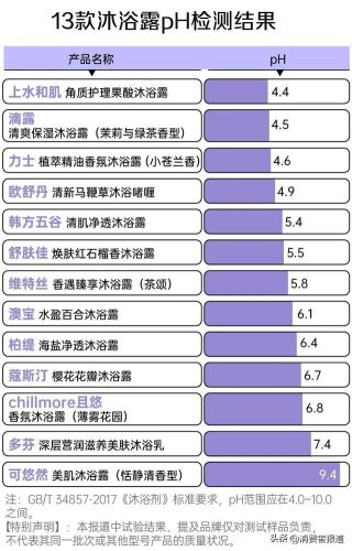 什么牌子的沐浴露好(沐浴露哪个牌子好)插图13