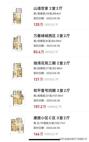 徐州南郊小区排名前十(徐州堤北惠工小区有拆迁计划吗)插图1