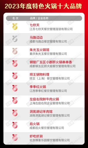 国内餐饮外卖排名前十(中国有名的外卖餐饮)插图10