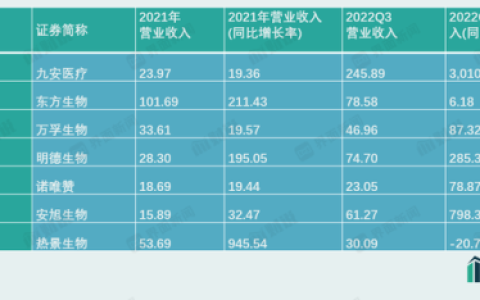 抗原检测上市公司龙头(抗原检测龙头四家认证)