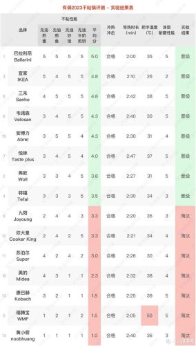 高端大气炒锅排名前十(大牌炒锅排名前十)插图45