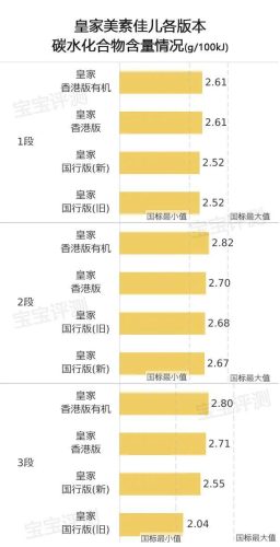 美素奶粉的价格(荷兰美素奶粉怎么样)插图8