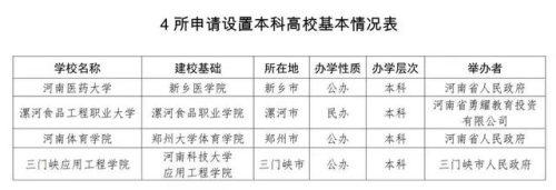 漯河食品职业学院(漯河食品职业学院学费)插图1