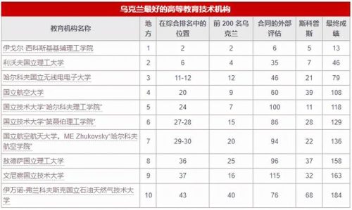 乌克兰排名前十的学校(乌克兰国际学校)插图4